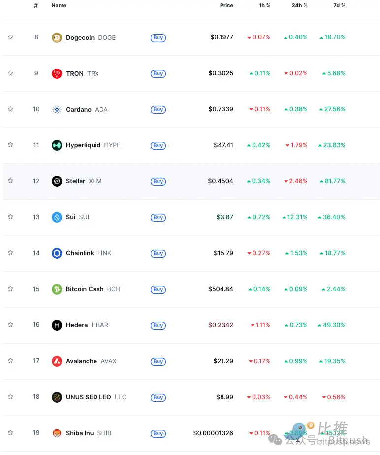 九游体育-ADA上扬势惊人,一夜飙升LDO%,加密市场沸腾的简单介绍